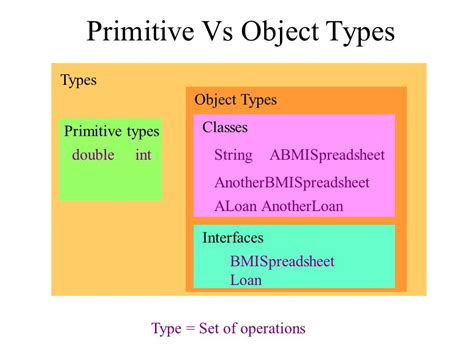 primitive data types vs objects