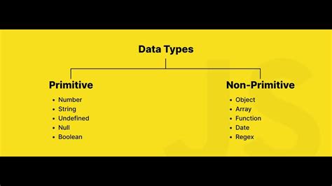 primitive vs non primitive data types in javascript