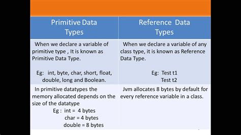 primitive vs reference data types in java