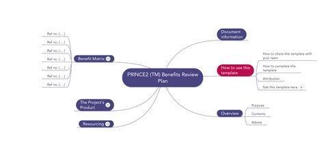 prince 2 guide