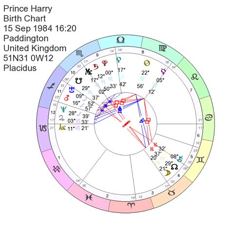 prince harry astro chart