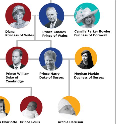 prince of wales family tree