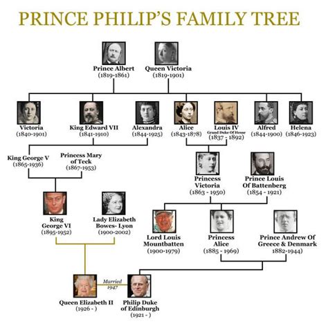 prince philip romanov family tree