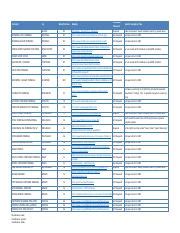 prince rupert vessel schedule