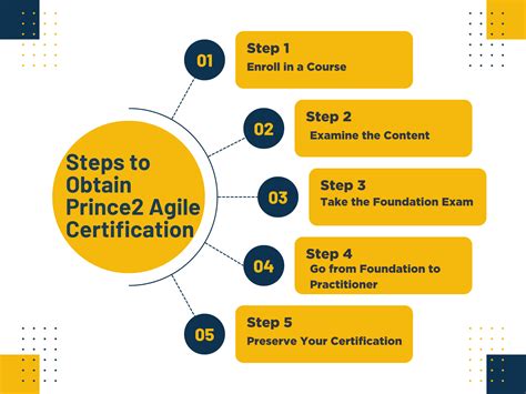 prince2 agile courses