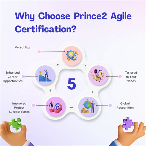 prince2 agile study guide
