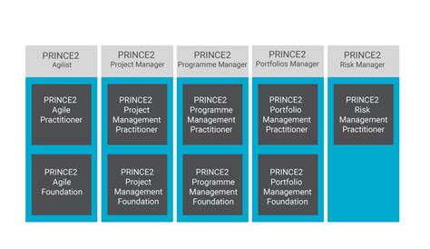 prince2 agile training