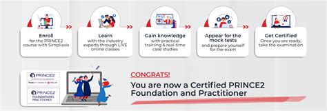 prince2 foundation and practitioner certification training