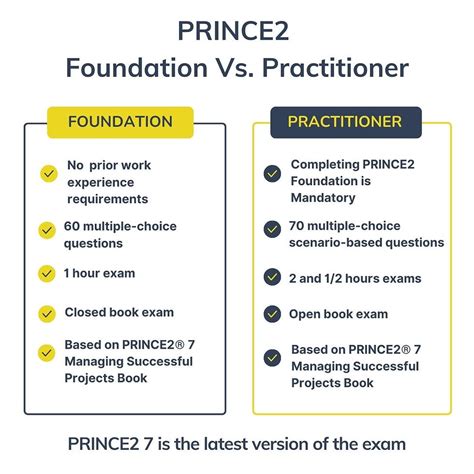 prince2 review
