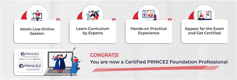 prince2 training and certification