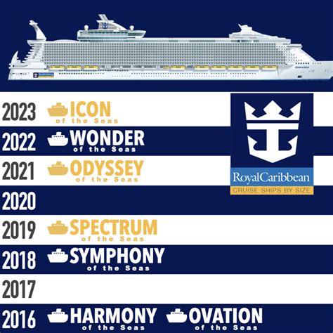 princess cruise ships in order of age