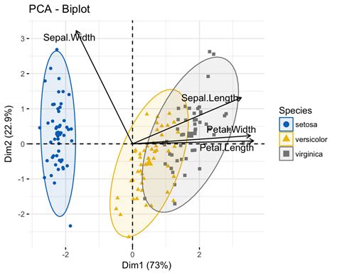 principal component analysis example