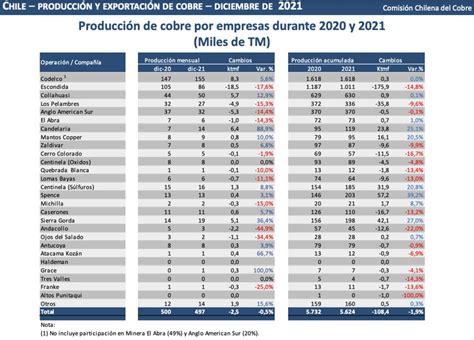 principales compradores de cobre chileno 2020