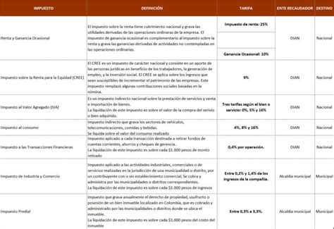 principales impuestos vigentes en colombia