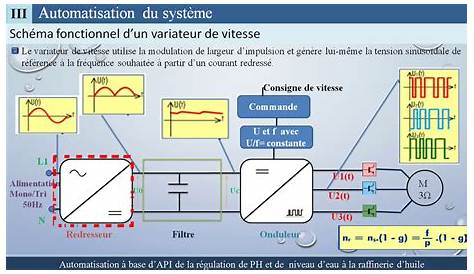 principe de fonctionnement d'un variateur de vitesse.pdf | Machine
