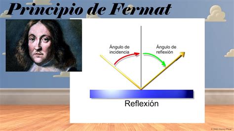 principio de fermat y sus aplicaciones