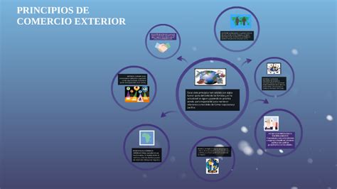 Subject Principios De Comercio Exterior