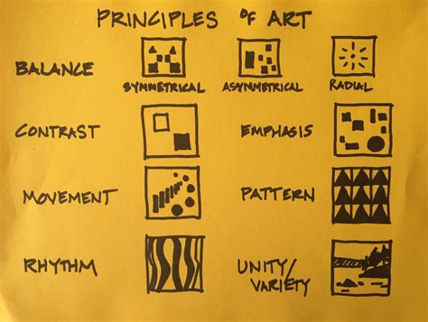 Principle Of Design In Art