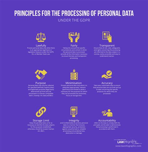 principle of personal data processing gdpr
