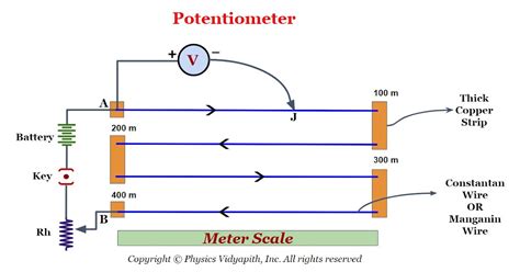 Principle Of Potentiometer In Physics