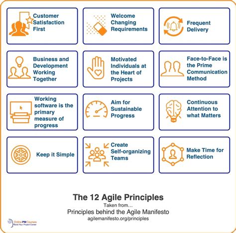 principles of agile process model