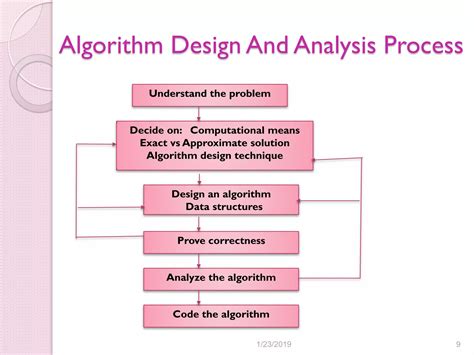 principles of algorithm design