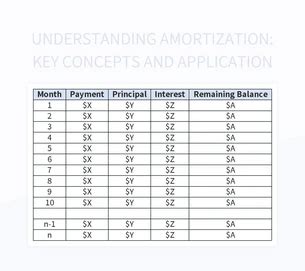principles of amortization