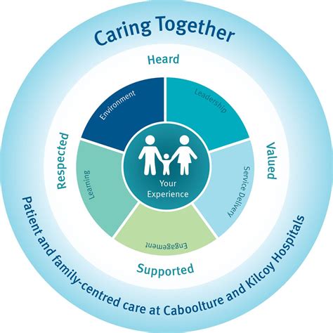 principles of child or family centred care