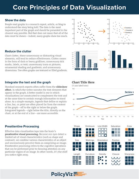 News Principles Of Data Visualization Pdf Update