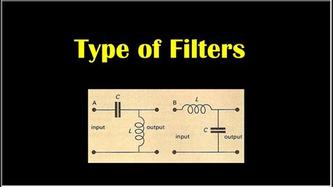 Principles Of Filters In Electronics