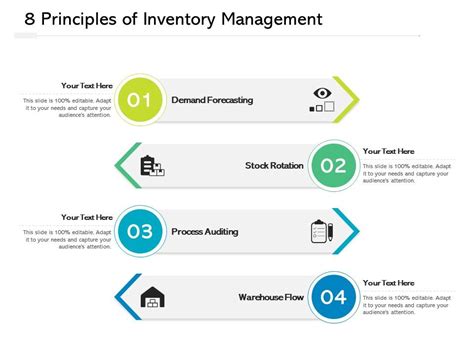 Viral Principles Of Inventory Management More