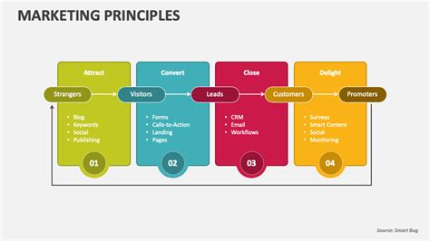 principles of marketing ppt