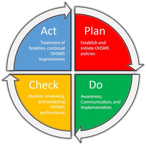 principles of safety management