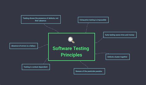 principles of software testing guru99