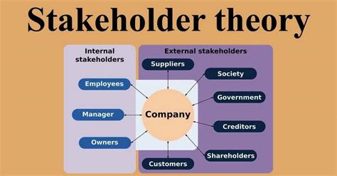 principles of stakeholder management theory