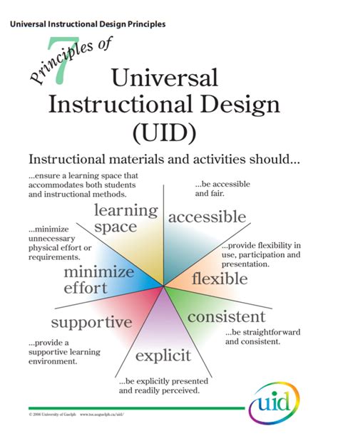 Principles Of Universal Design For Instruction