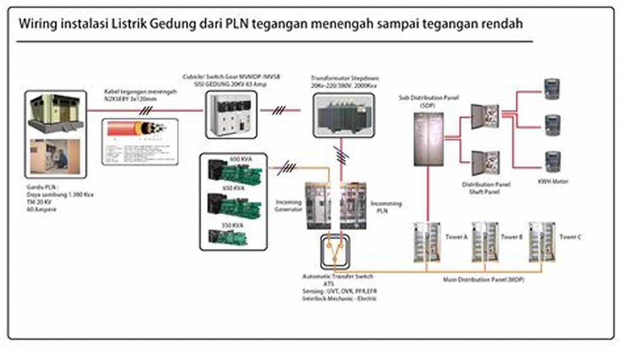 Prinsip Sistem Elektrikal Gedung PDF: Panduan Menuju Wawasan Baru