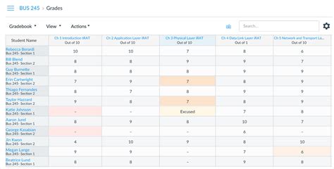 Print Canvas Gradebook