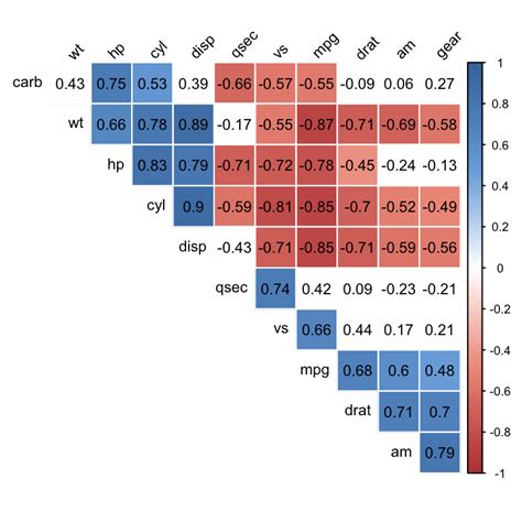 Print Correlation Matrix R