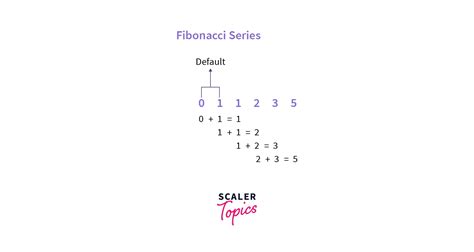 print fibonacci series using recursion in javascript