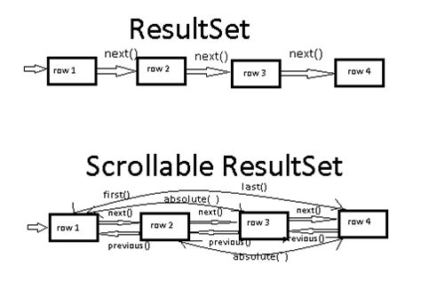 Print Java Resultset