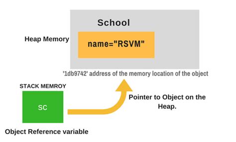 Print Memory Address Object Java