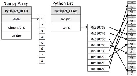 Print Memory Address Of Object Python