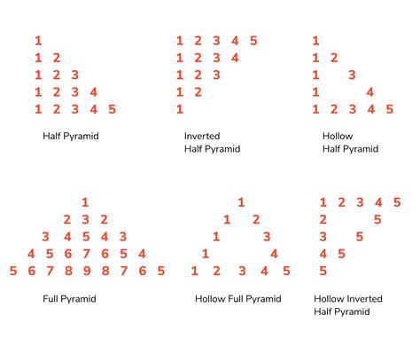 Print Pattern For C