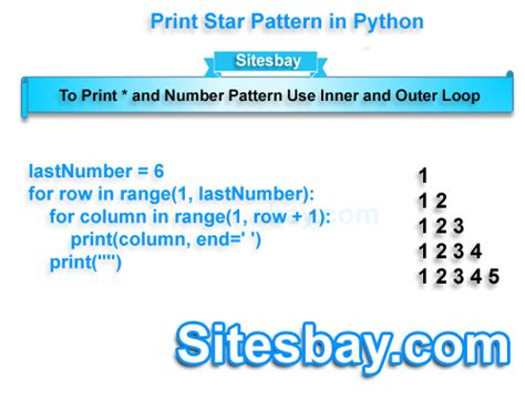 Print Pattern Number In Python