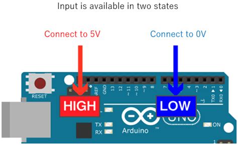 print pin state arduino