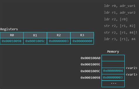 print register values gdb