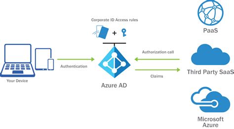 Print Server Azure Ad