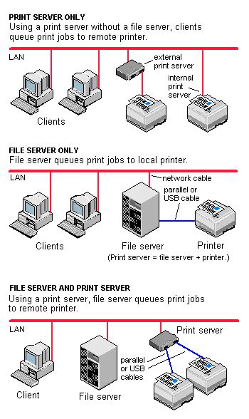 Print Server Definition In Computers