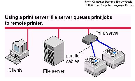 Print Server Print Directly To Printer